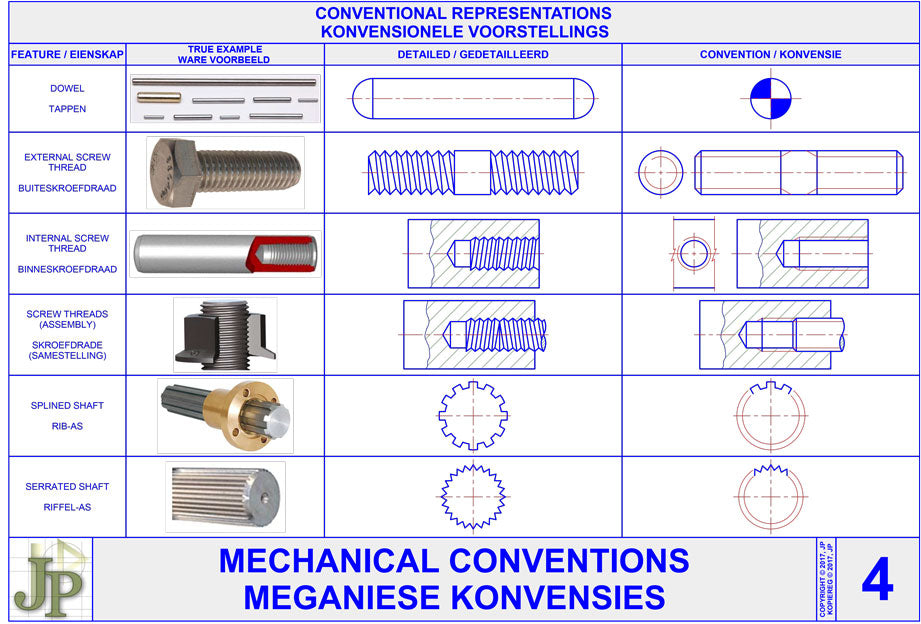 Mechanical Conventions 4