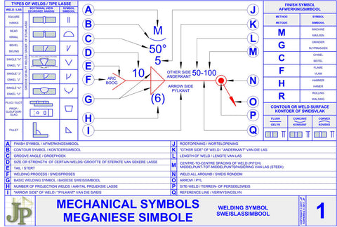 Mechanical Symbols 1