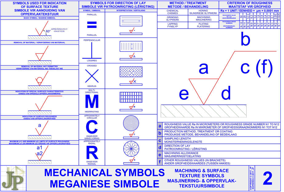Mechanical Symbols 2
