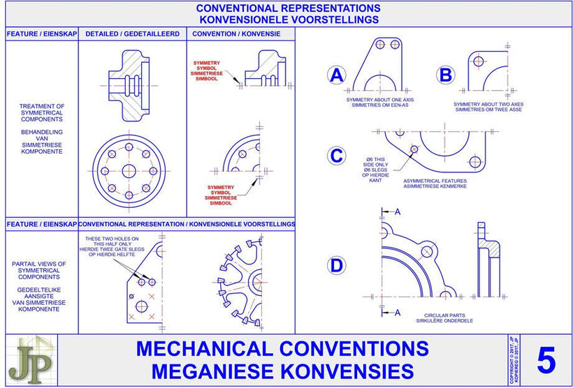 Mechanical Conventions