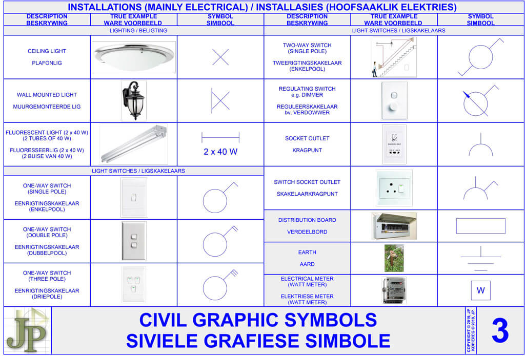 Civil Graphic Symbol 3