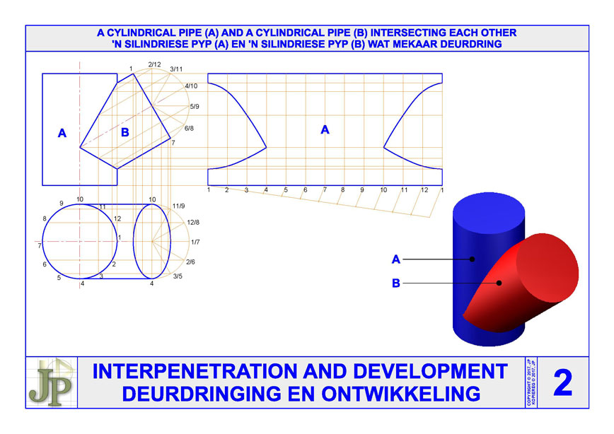 Interpenetration & Development 2