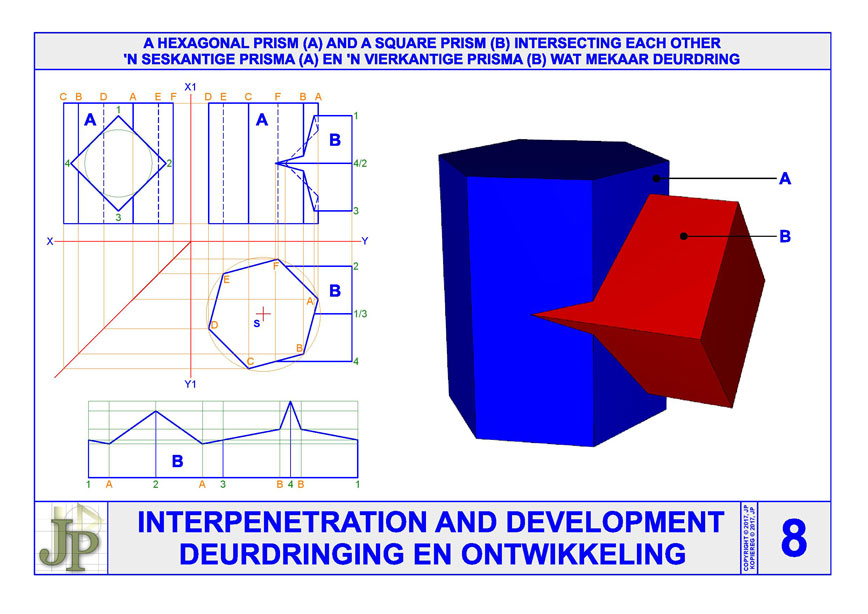 Interpenetration & Development 8