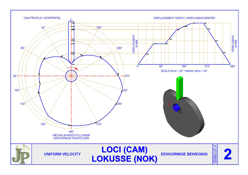 Loci(cam) 2