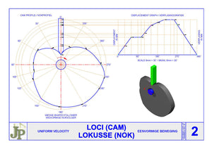 Loci(cam) 2