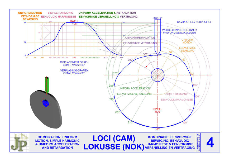 Loci(cam) 4