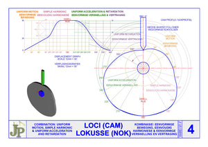 Loci(cam) 4