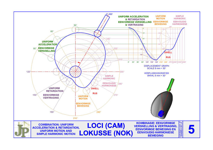 Loci(cam) 5 – JPEGD