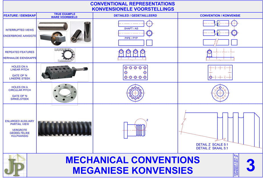 Mechanical Conventions 3