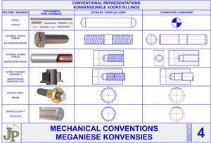 Mechanical Conventions 4