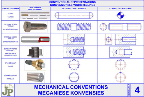 Mechanical Conventions 4