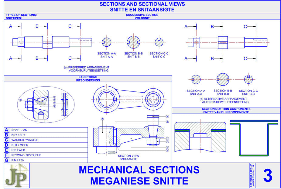 Mechanical Sections 3