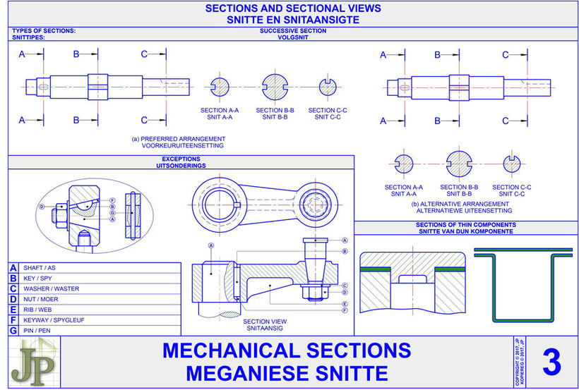 Mechanical Sections