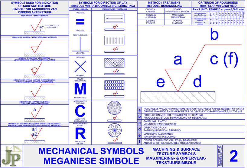 Mechanical Symbols