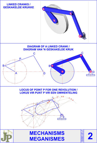 Mechanisms 2