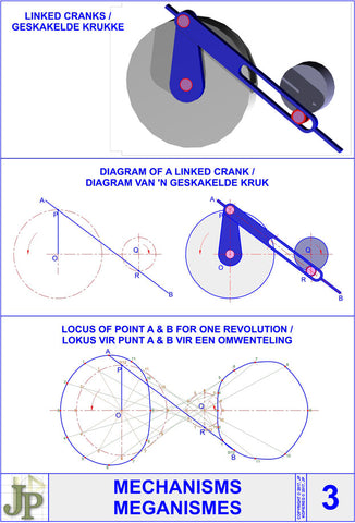 Mechanisms 3